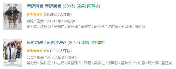 豆瓣8.8分麻醉风暴导演首部网剧《民国少年侦探社》好看吗？