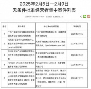 ​市场监督管理总局无条件批准雅戈尔集团等收购银泰百货股权案