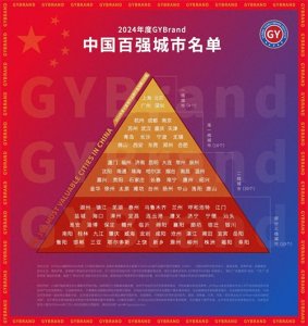 ​2024我国20座一线城市排名:杭州第5,青岛力压长沙! 济南为何落榜?