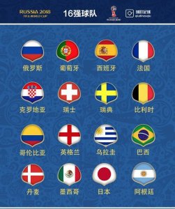 ​世界杯16强对阵图：五大夺冠热门云集上半区，成死亡半区
