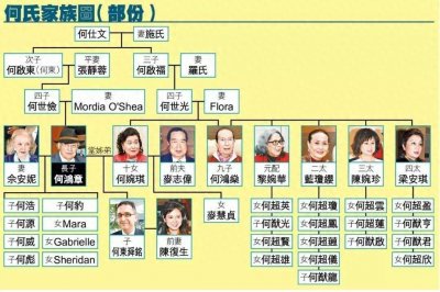 ​98岁赌王何鸿燊逝世，“燊”究竟读什么音，难住了不少人