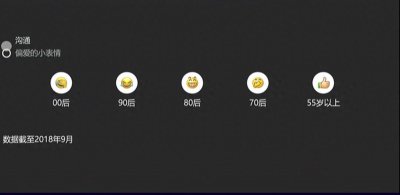 ​2018年微信月活用户10.8亿！办公人数3年暴增9倍，喜还是忧？