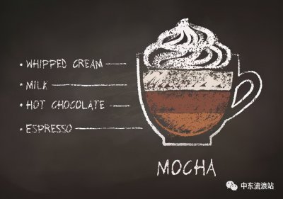 ​喝了这么多年摩卡咖啡，才知道真有“摩卡”这个地方