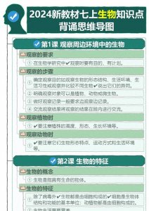 ​2024新教材七上生物知识点背诵思维导图