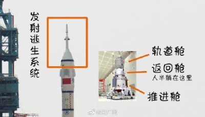 ​收获酷炫技能！一眼分清神舟和天舟