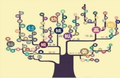 ​“衣冠南渡”是怎么回事？