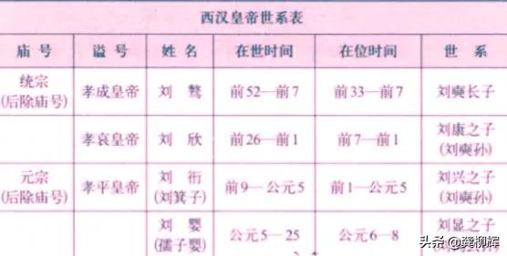 汉朝历代皇帝顺序简介|让你知道完整的汉朝皇帝史