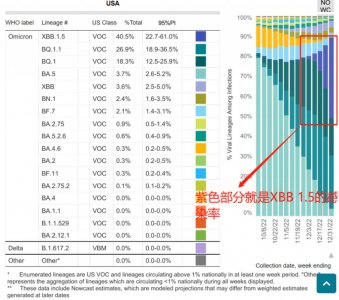 ​ XBB 毒株会引起严重腹泻？该囤蒙脱石散么？专家：不必过度恐惧
