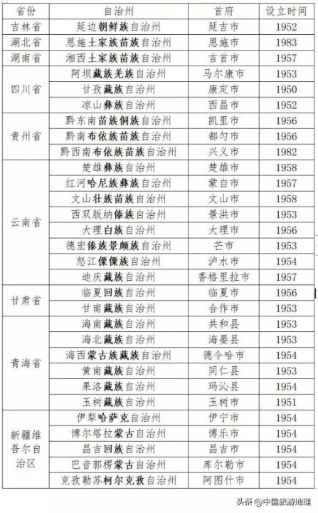 我国少数民族自治区有有几个（中国少数民族自治区介绍）