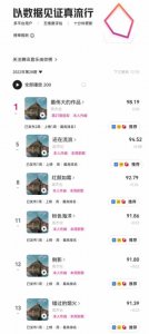 ​周杰伦六首新歌均上腾讯音乐由你榜，周深、刘雨昕等歌手同