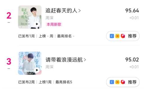 周杰伦六首新歌均上腾讯音乐由你榜,周深、刘雨昕等歌手同期冲进前十