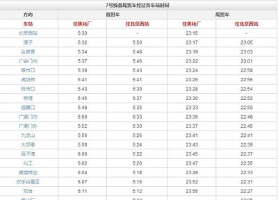 ​地铁多久一趟,成都地铁站从天府广场到海昌路多久