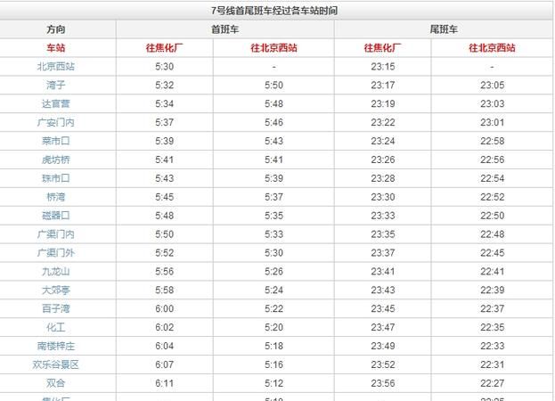 成都地铁站从天府广场到海昌路多久