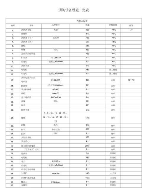 消防设备清单一览表：消防损耗器材明细报表怎么打这个表
