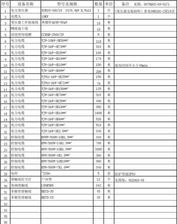 消防设备清单一览表：消防设备设施清单如何填写