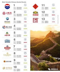 ​中国一天白酒销量多少(全国一年白酒销量多少吨)