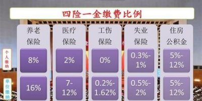 ​五险一金怎么理解(失业金是五险一金吗)