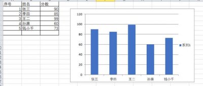 ​word文档怎样插入excel表格的柱形图（图表）
