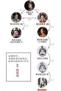 ​芈月和秦始皇究竟是什么关系（芈月和秦始皇介绍）