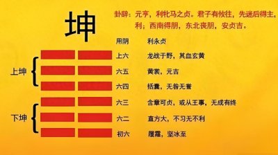 ​《易经》第二卦“坤”卦白话文详解