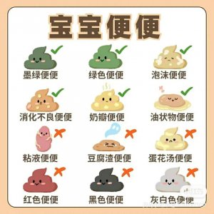​你家宝宝便便正常吗？宝宝便便图解！宝宝绿便