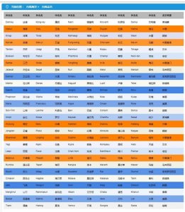 ​2019年台风命名表一览 2019台风名字表有哪些