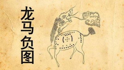 ​《易经》伏羲 八卦图