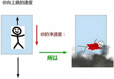 ​如果电梯突然下坠，落地的瞬间跳起来，能保命吗？听听专业的回答