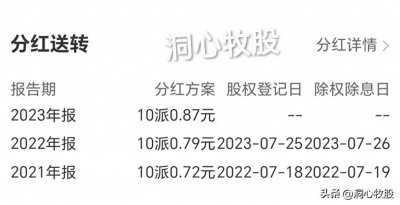 ​中国核建股价冲高受阻回调，从三个维度进行估值分析