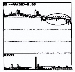 ​股市操作经验漫谈之二十二-乌云密布形的识别和运用