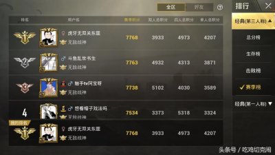 ​如何称霸《刺激战场》全区榜单 国服第一无双大神细节教学！