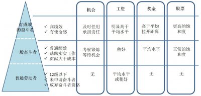 ​黄飞宏：华为为什么要打造以奋斗者为本的企业文化？