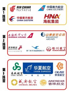 ​外贸必知的TOP空运公司