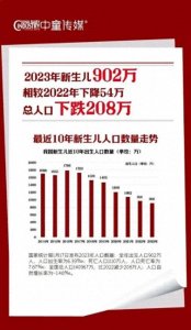 ​人口对国家有多关键？为何一直是国运的决定因素？