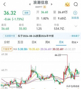 ​AI 算力龙头股六强：谁将引领未来？