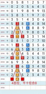 ​【七星彩】10月29日第23124期 最新走势规律图