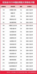 ​校友会中国大学排名，湖北医药学院位列181位