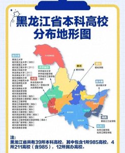 ​黑龙江10强高校最新公布：哈工业大第1，哈农大第5，哈师大第9！