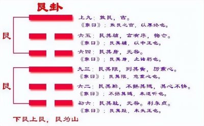 ​《周易本义》之艮卦