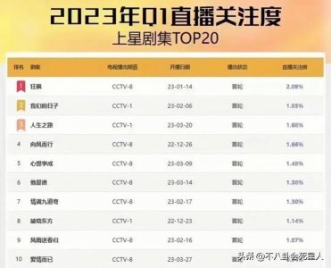 ​2025开年后最火的10部剧(只有一部是好剧，你都看过那些)