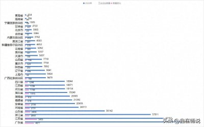 ​全国各省工业企业数据排名，广东体量最大、江苏企业营收增量最大