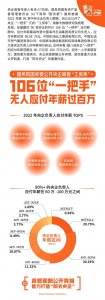 ​一图看96家央企高管工资条：超八成年入60万-100万