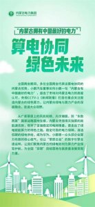 ​内蒙古以最优电力打造算力新高地——乌兰察布篇